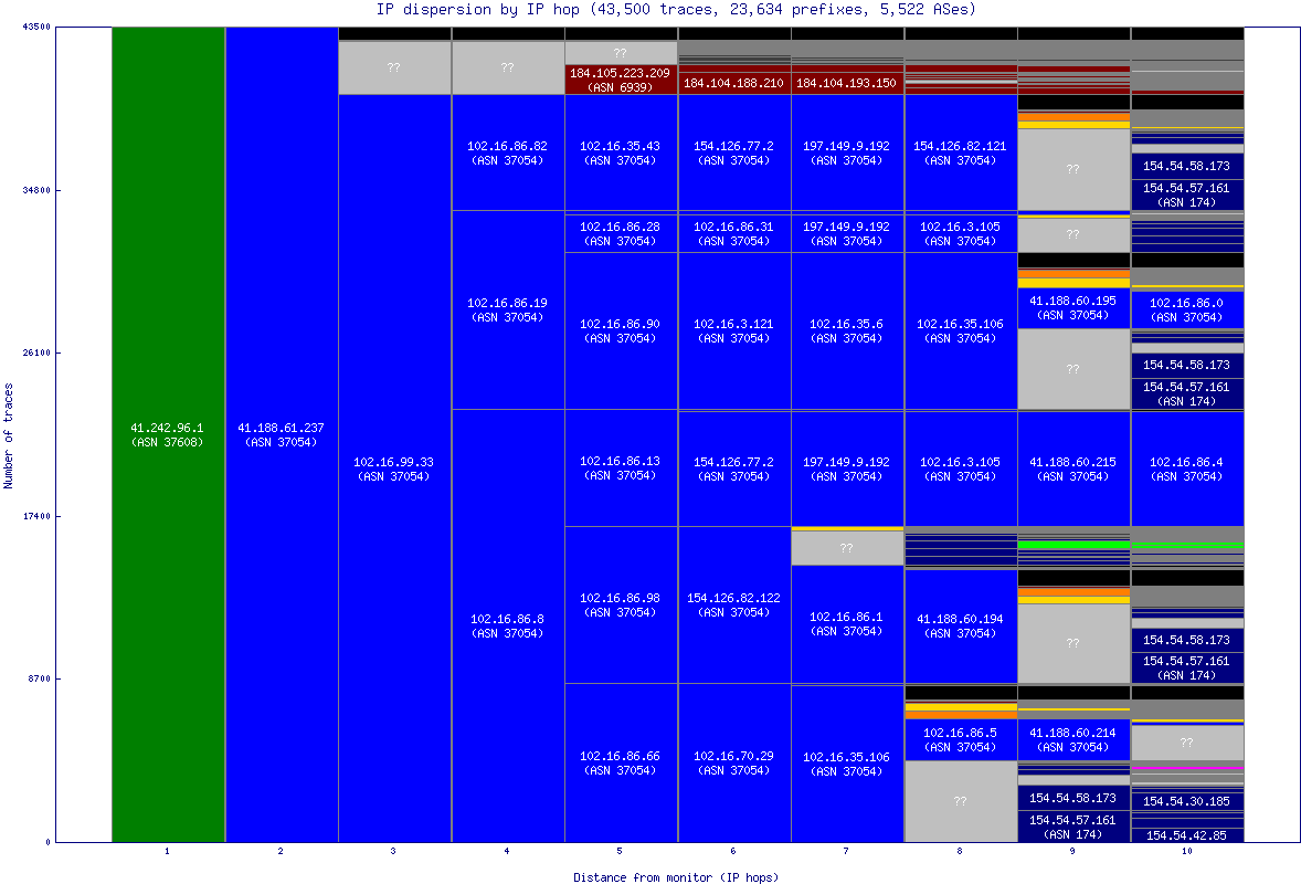 ip_dispersion.gif