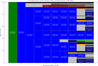 tnr-mg/ip_dispersion.html