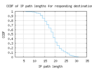 tnr-mg/resp_path_length_ccdf.html