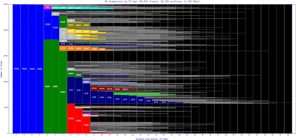 tpe-tw/as_dispersion_by_ip.html