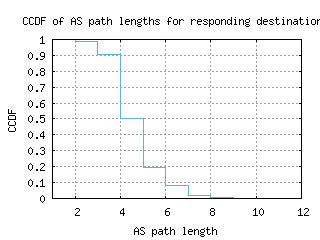 tpe-tw/as_path_length_ccdf.html