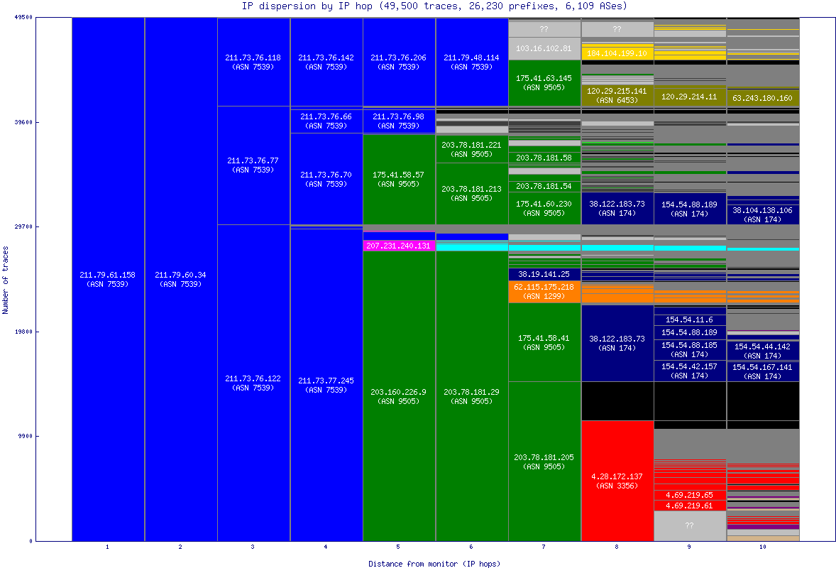 ip_dispersion.gif