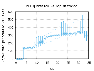 tpe-tw/med_rtt_per_hop.html