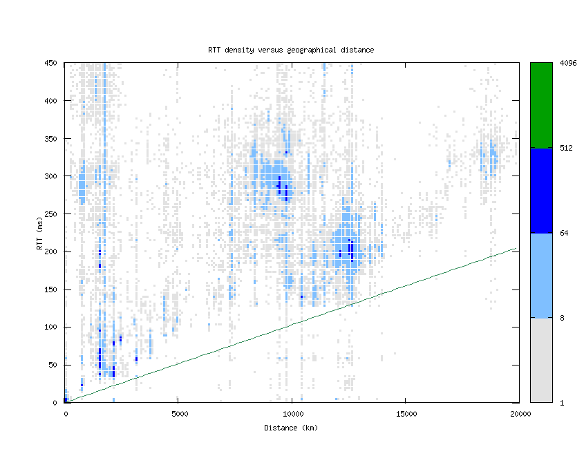 rtt_vs_distance.png