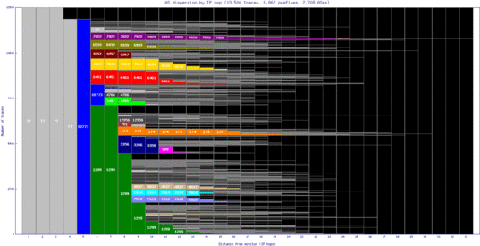 tul-us/as_dispersion_by_ip.html