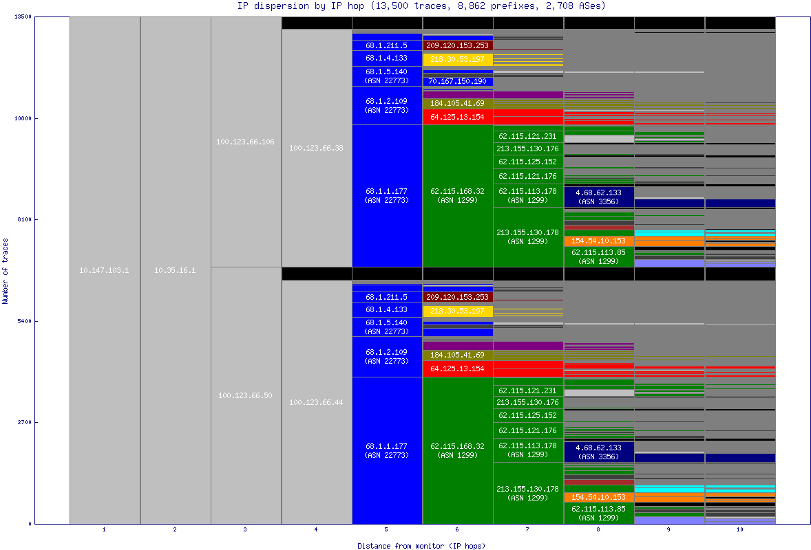 ip_dispersion.gif