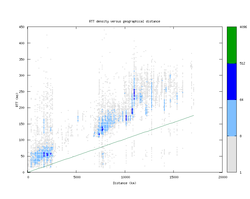 rtt_vs_distance.png