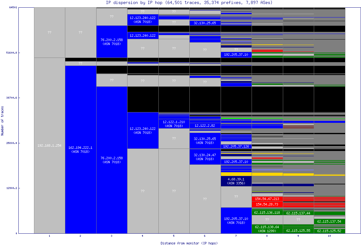 ip_dispersion.gif