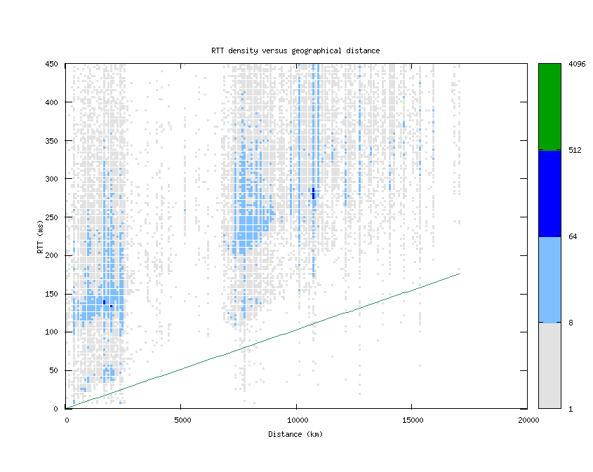 rtt_vs_distance.png