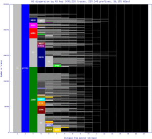 tus-us/as_dispersion_by_as_v6.html