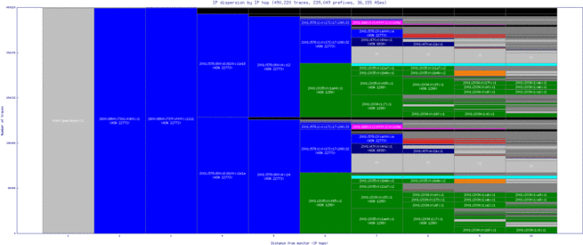 tus-us/ip_dispersion_v6.html
