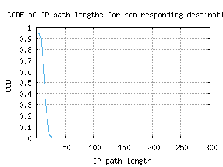 tus-us/nonresp_path_length_ccdf_v6.html
