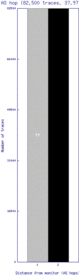 tus2-us/as_dispersion_by_as.html