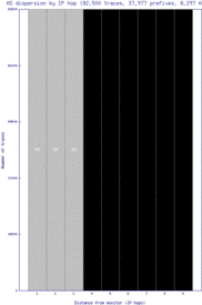 tus2-us/as_dispersion_by_ip.html