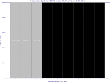 tus2-us/ip_dispersion.html