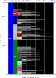 txl-de/as_dispersion_by_as.html