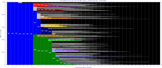 txl-de/as_dispersion_by_ip.html