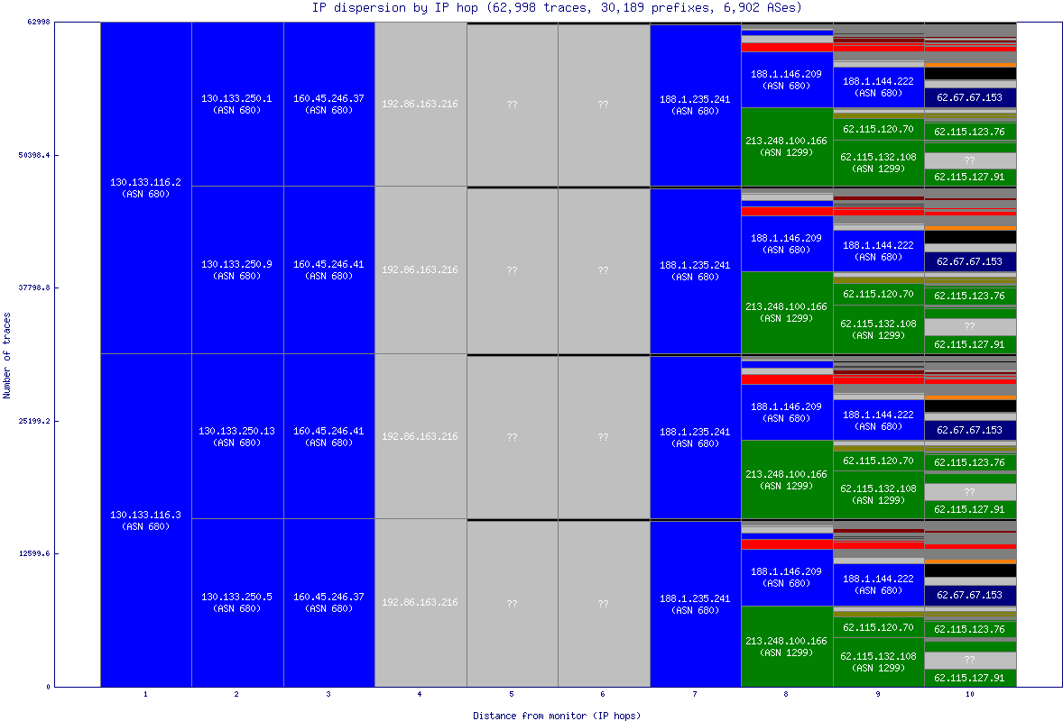 ip_dispersion.gif