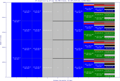 txl-de/ip_dispersion.html