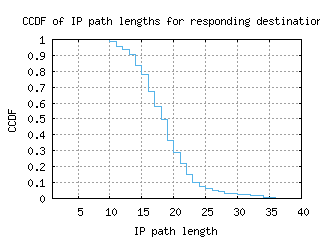 txl-de/resp_path_length_ccdf.html