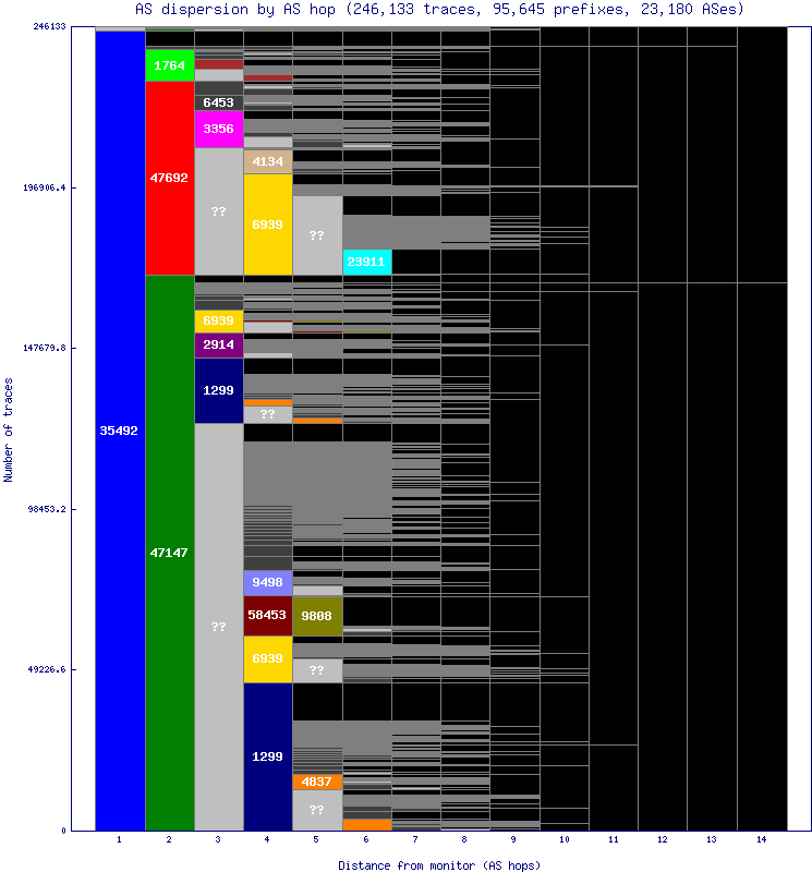 as_dispersion_by_as_v6.gif