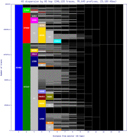 vie-at/as_dispersion_by_as_v6.html