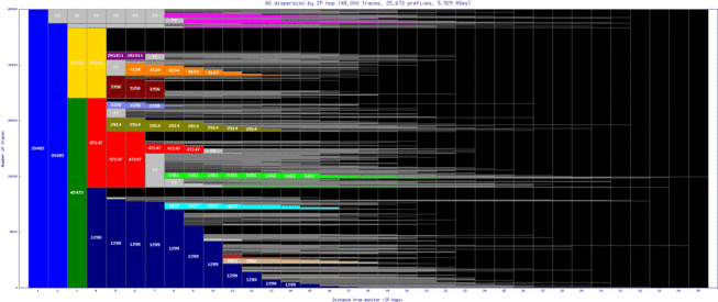 vie-at/as_dispersion_by_ip.html