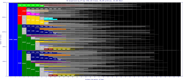 vie-at/as_dispersion_by_ip_v6.html