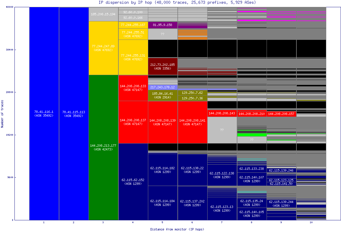 ip_dispersion.gif