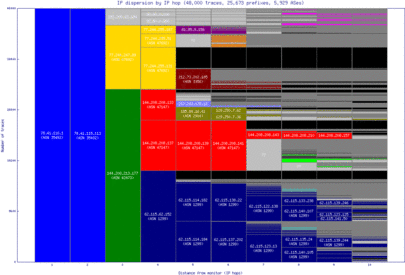 vie-at/ip_dispersion.html