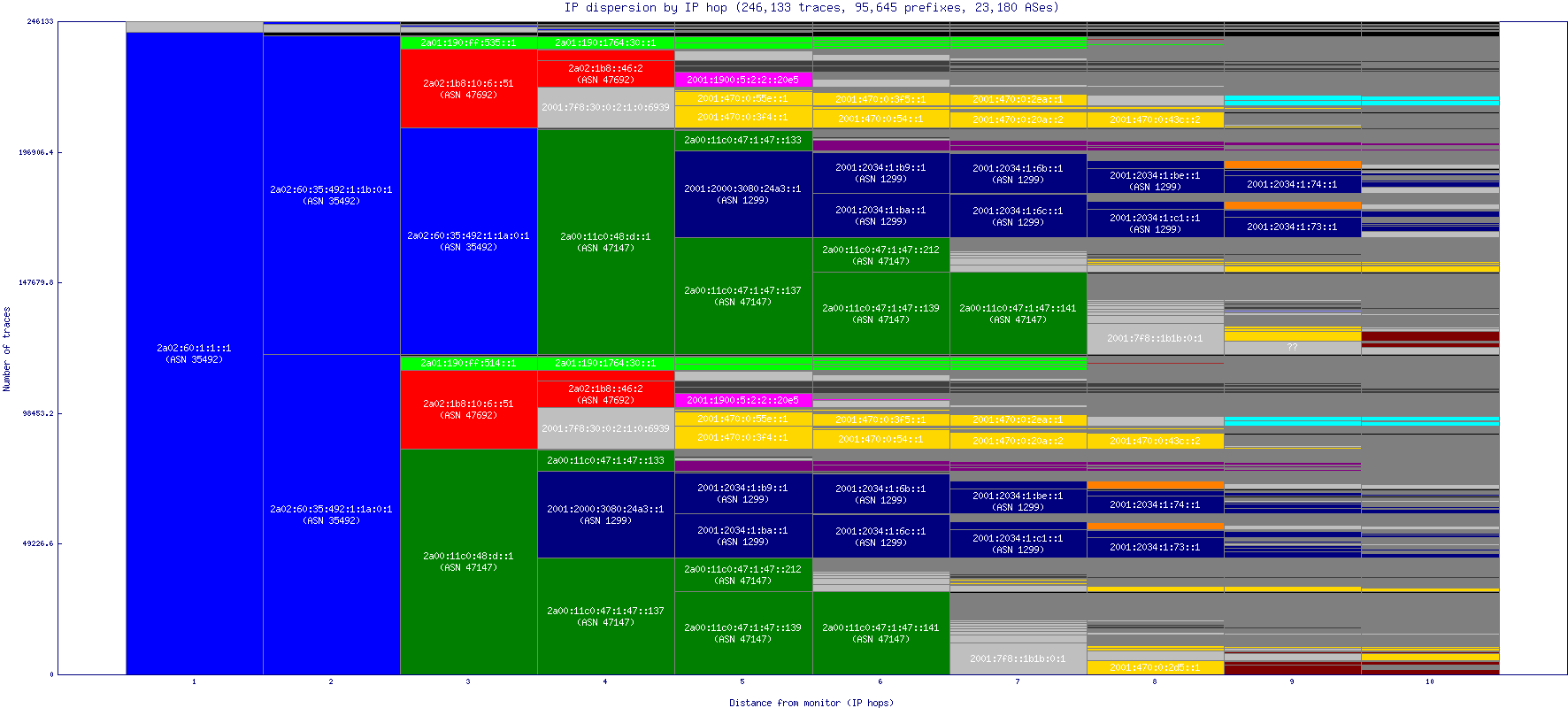 ip_dispersion_v6.gif