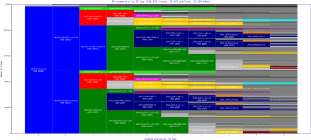 vie-at/ip_dispersion_v6.html