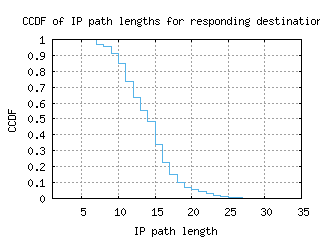 vie-at/resp_path_length_ccdf.html