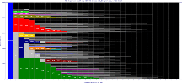 waw-pl/as_dispersion_by_ip.html