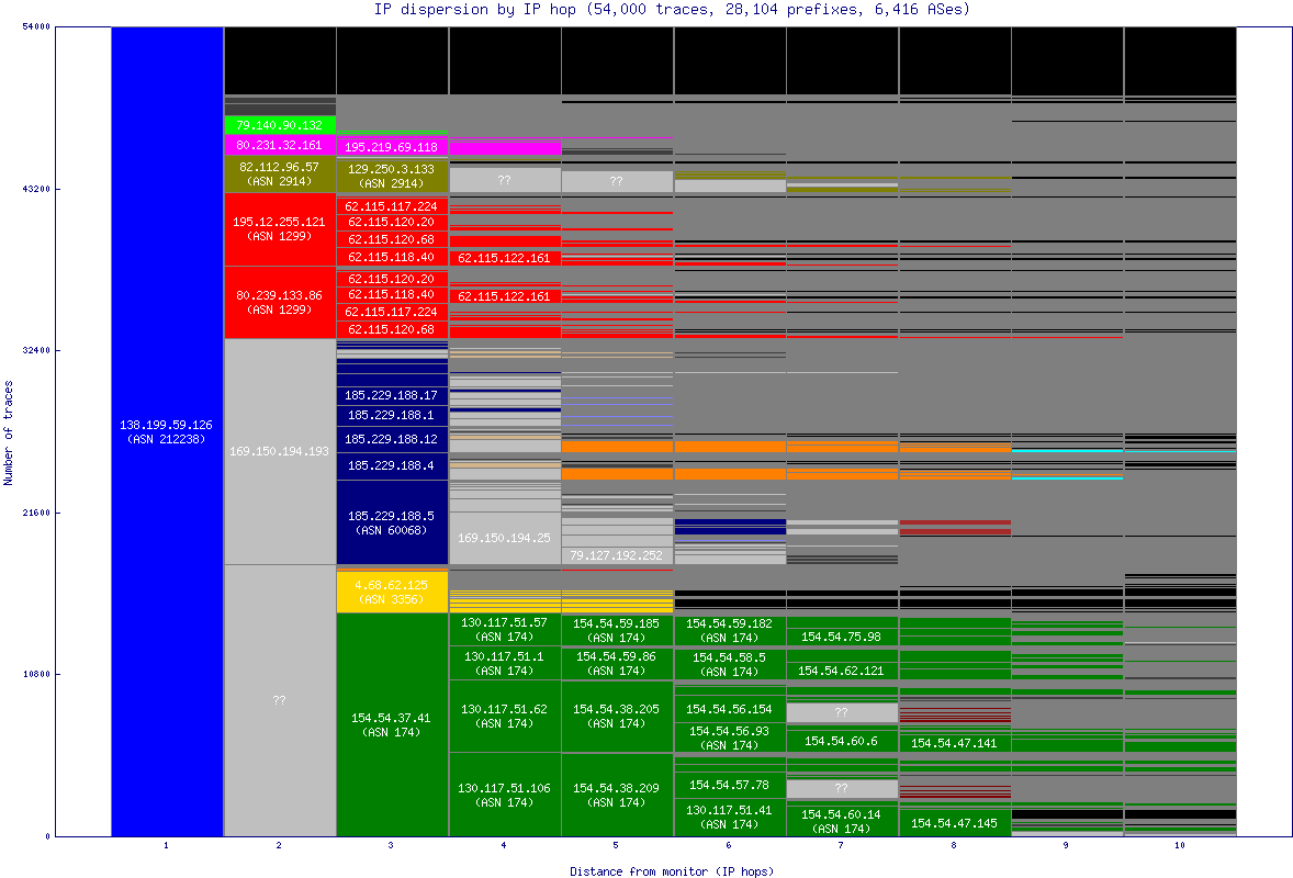 ip_dispersion.gif