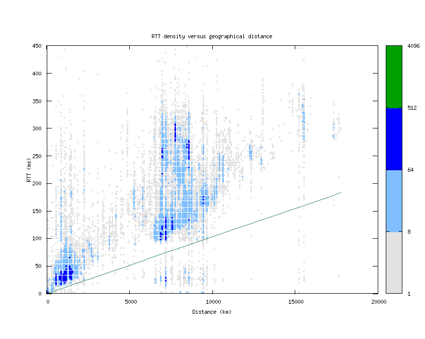 rtt_vs_distance.png