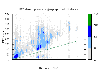 waw-pl/rtt_vs_distance.html