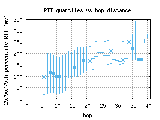 waw3-pl/med_rtt_per_hop.html