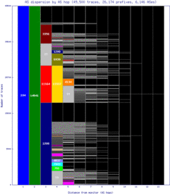 wbu-us/as_dispersion_by_as.html