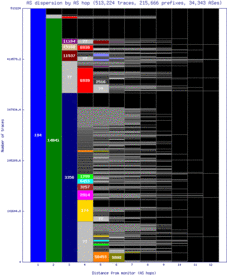 wbu-us/as_dispersion_by_as_v6.html