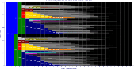 wbu-us/as_dispersion_by_ip.html