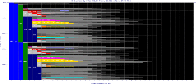 wbu-us/as_dispersion_by_ip_v6.html