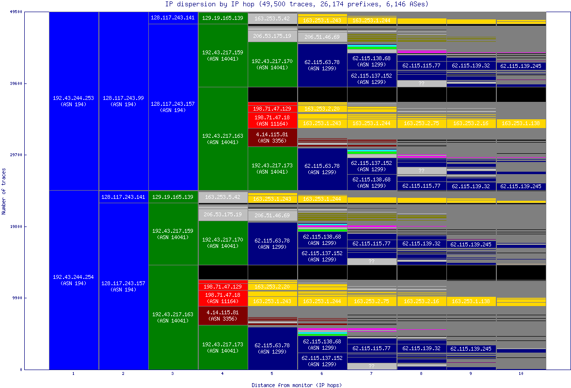 ip_dispersion.gif