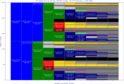 wbu-us/ip_dispersion.html