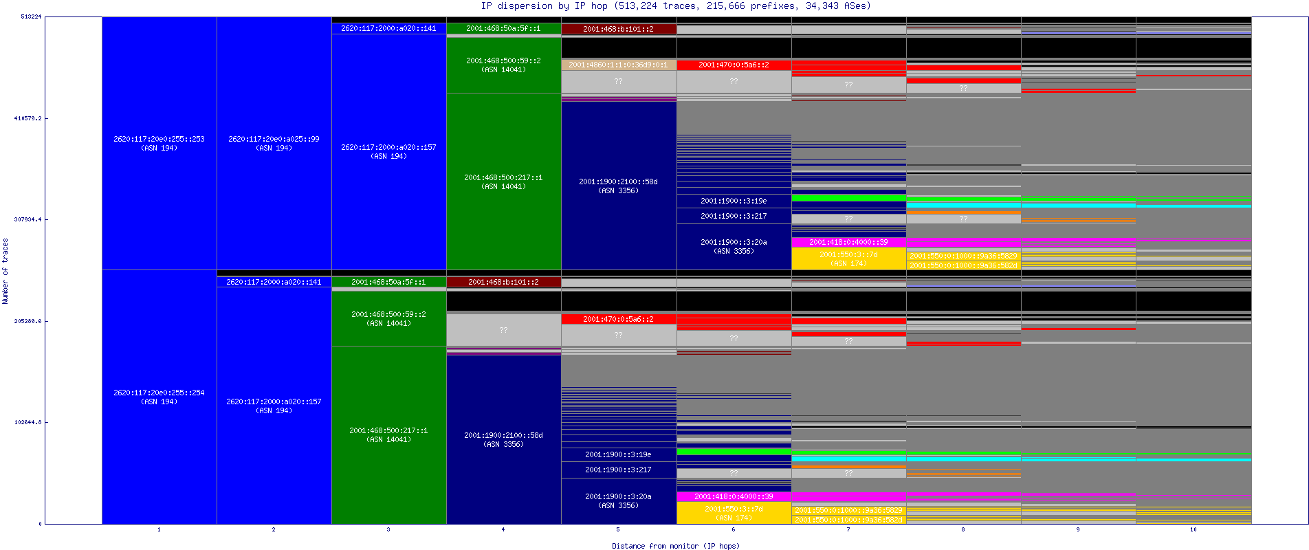 ip_dispersion_v6.gif