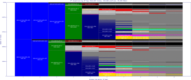 wbu-us/ip_dispersion_v6.html