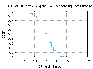 wbu-us/resp_path_length_ccdf.html