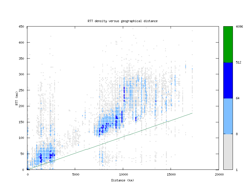 rtt_vs_distance.png