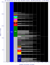wbu3-us/as_dispersion_by_as.html