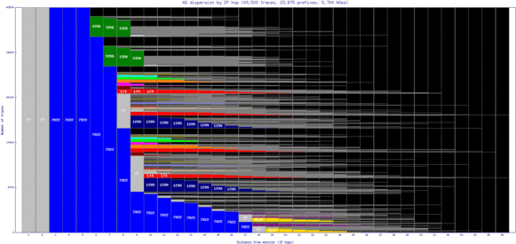 wbu3-us/as_dispersion_by_ip.html